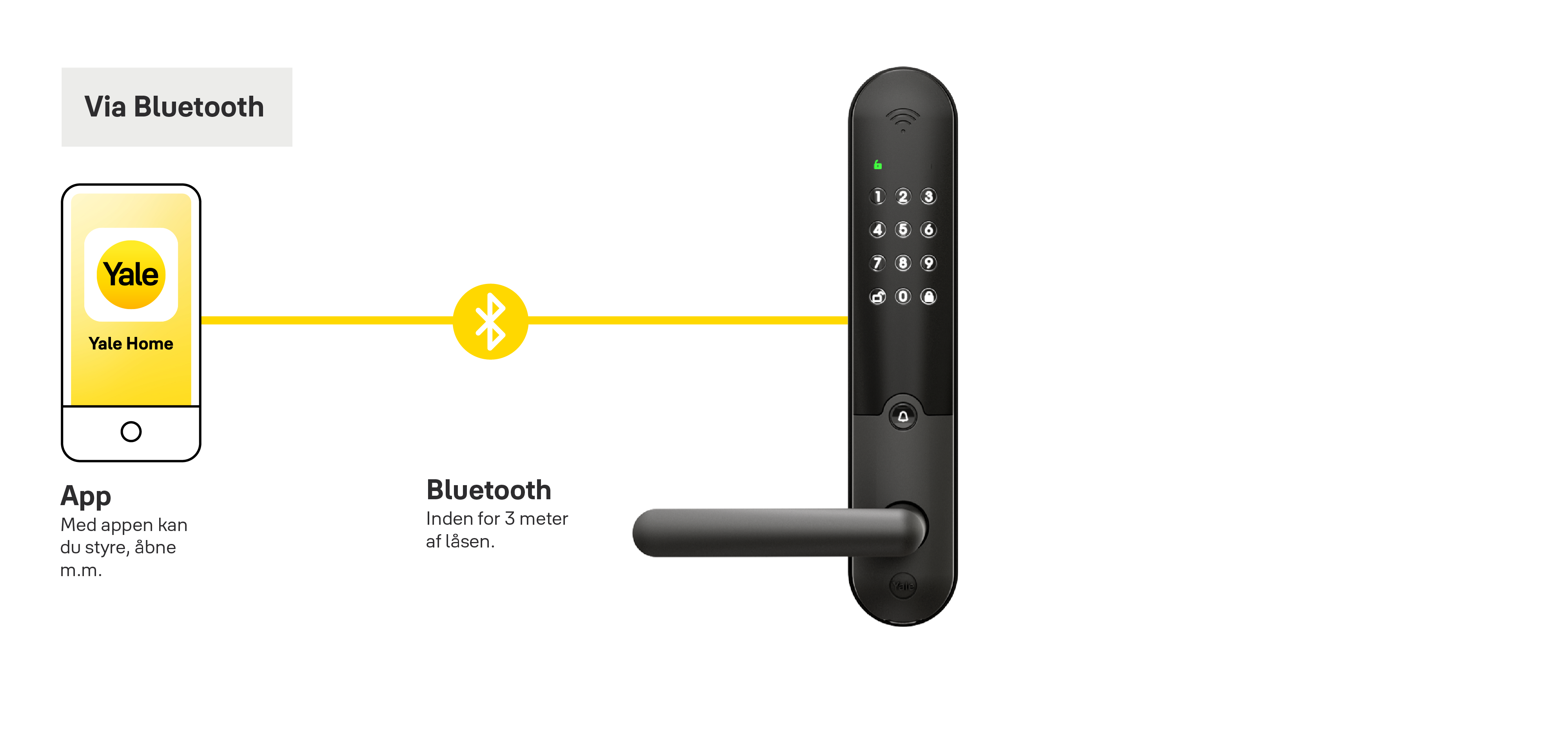 Bluetooth L3S Yale Home Dk