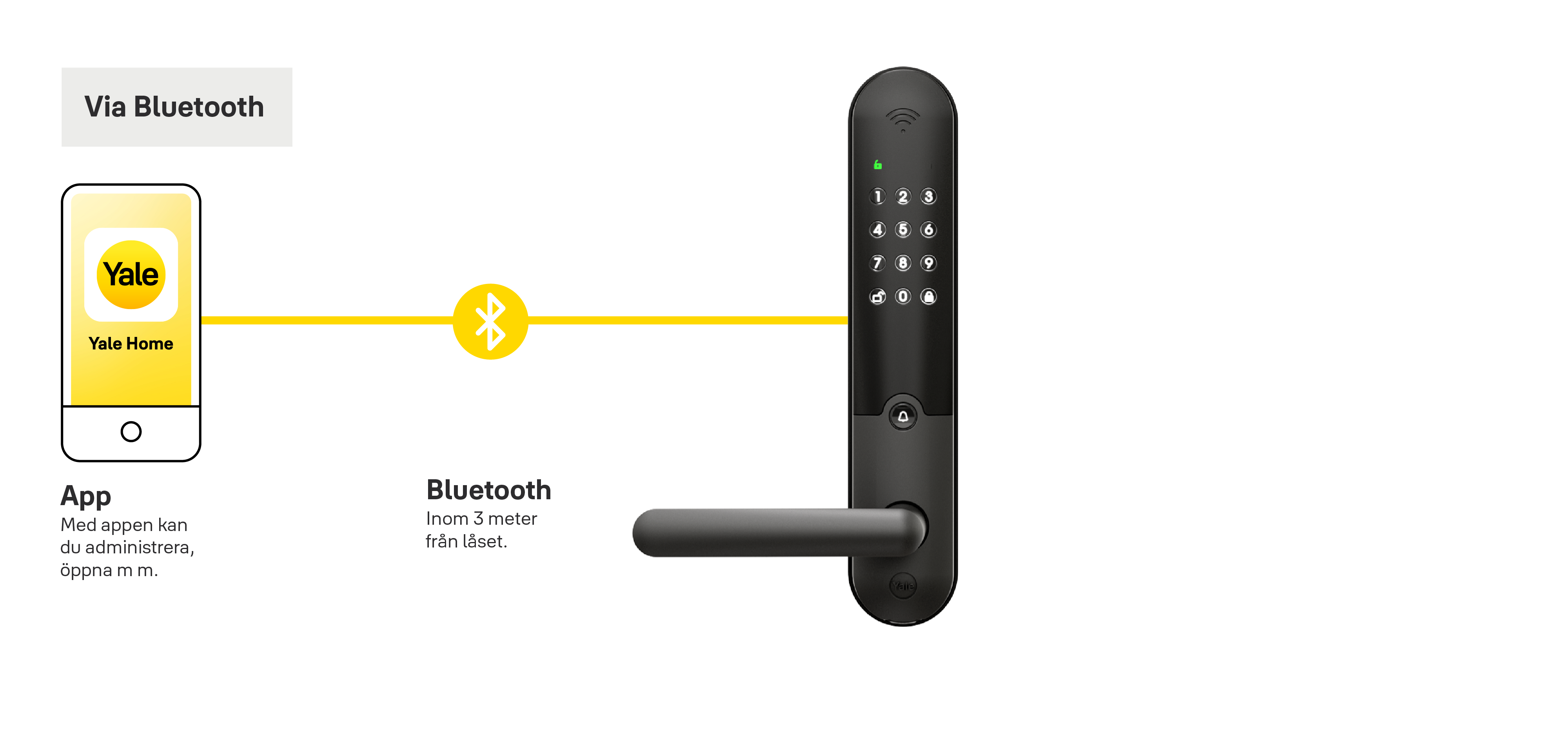 Bluetooth L3S Yale Home Sv