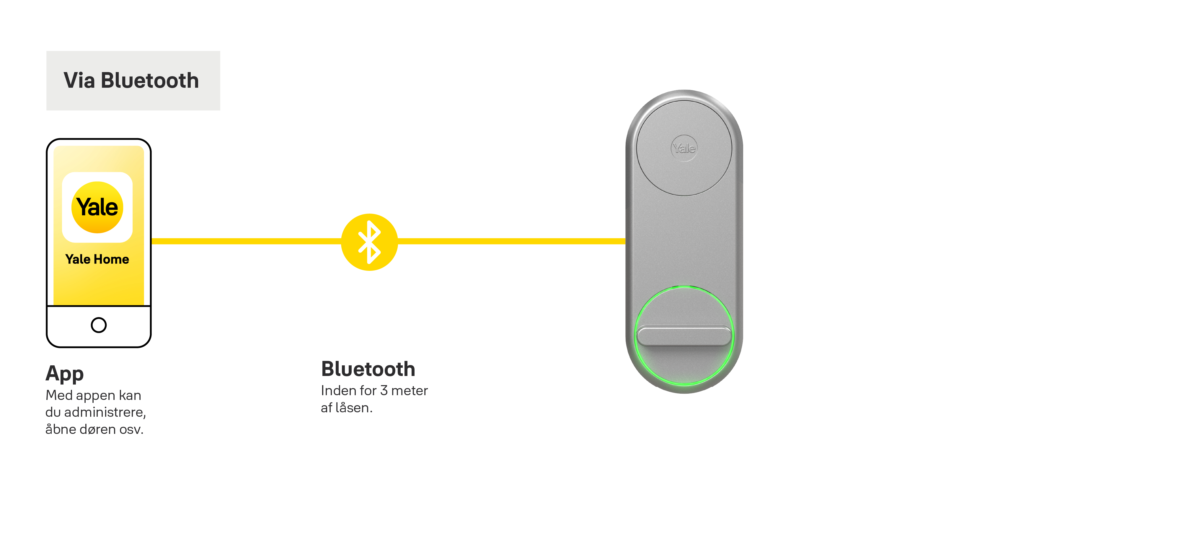 Bluetooth Linus Yale Home