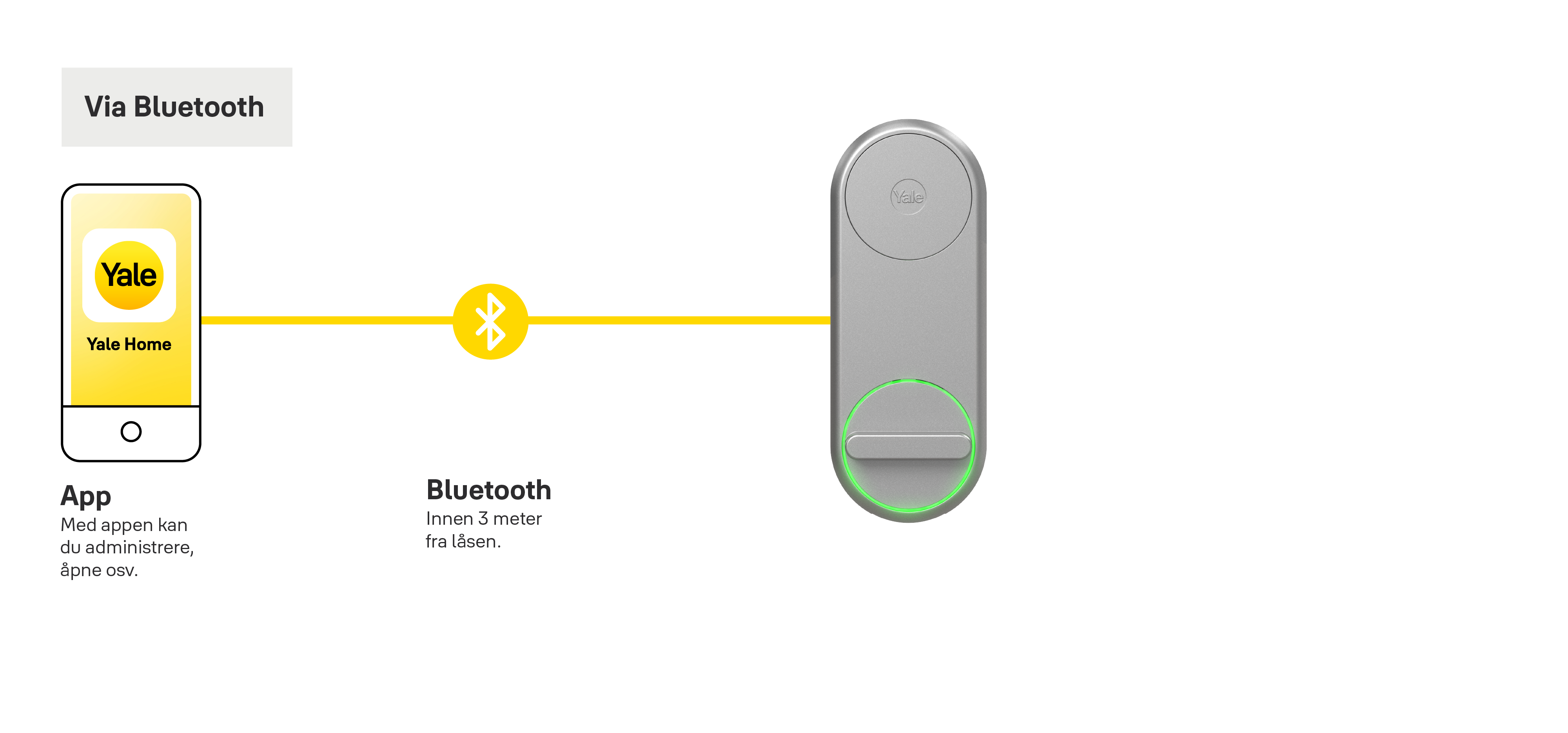 Bluetooth Linus Yale Home No