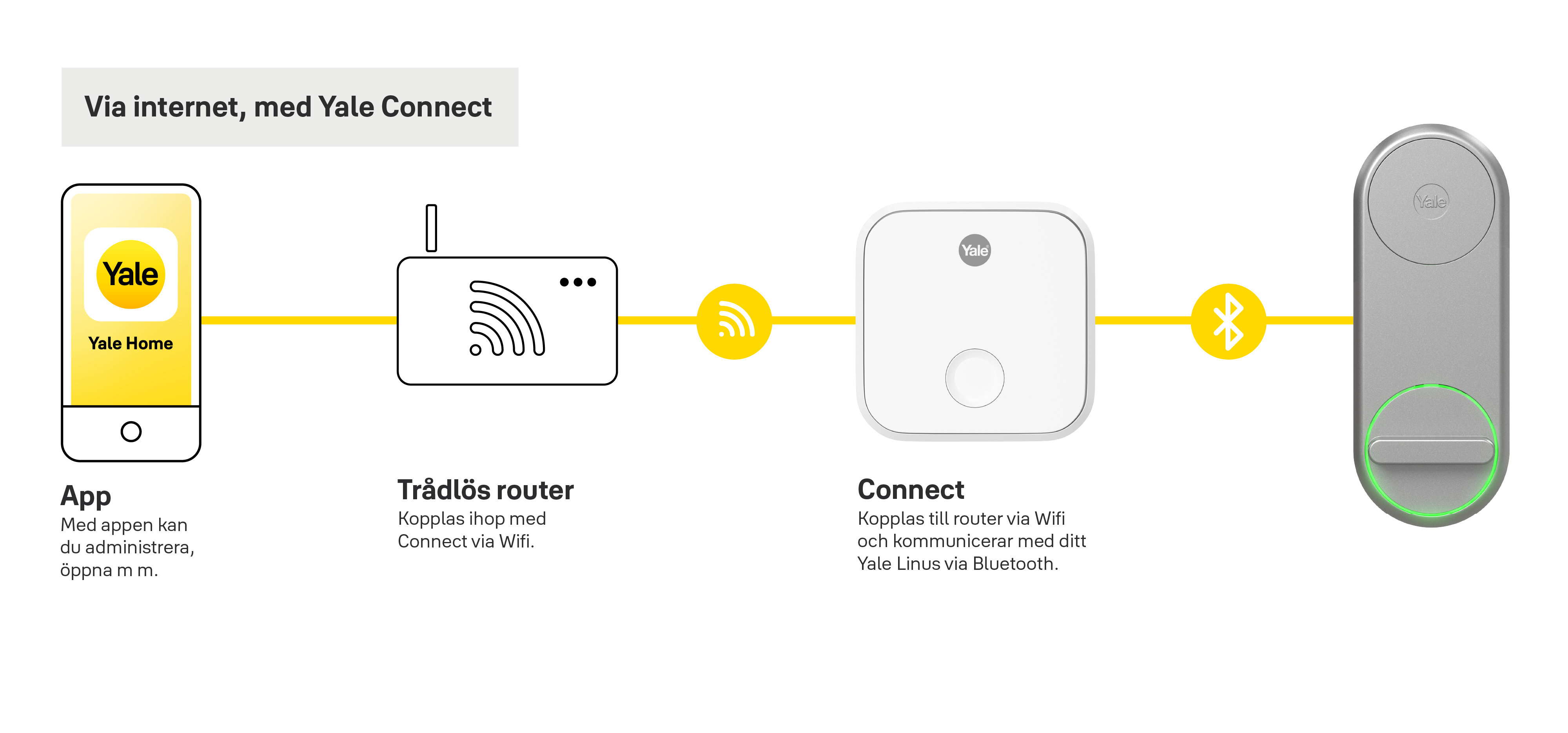 Connect Yale Home